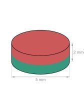 Scheibenmagnet 5mm Rund x 2mm Höhe