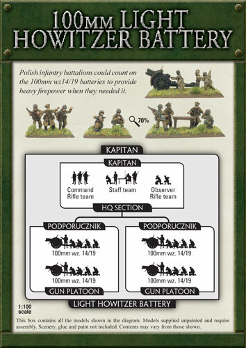 100mm Light Howitzer Battery