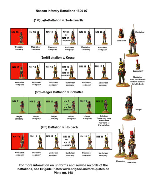 2nd and 4th Battalions, v. Kruse and v. Holbach, Command 1806-07