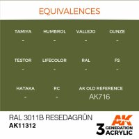 RAL 6011B Resedagrün - AFV