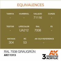 RAL 7008 Graugrün - AFV