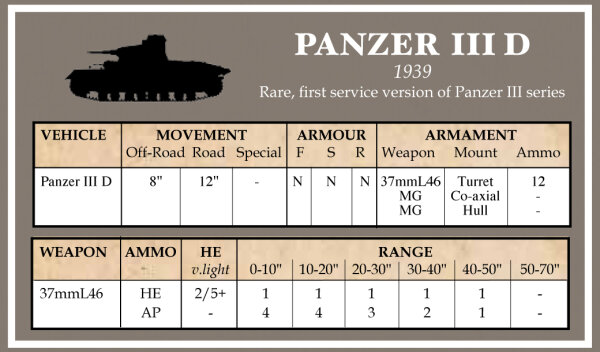 Battlegroup: Early German Datacards