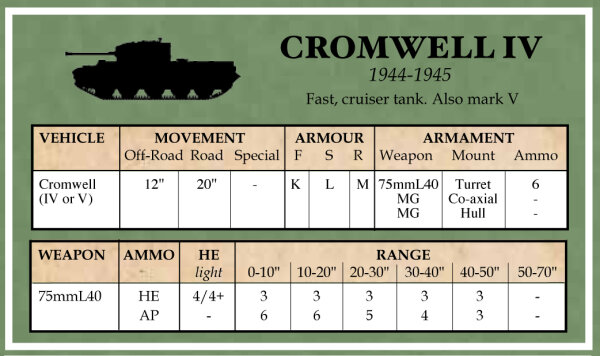 Battlegroup: British Data Cards