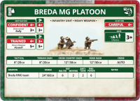 Bersaglieri MG & Mortar Platoons (MW)