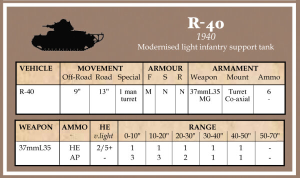 Battlegroup: French, Polish, Hungarian & Romanian Data Cards