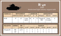 Battlegroup: French, Polish, Hungarian & Romanian...