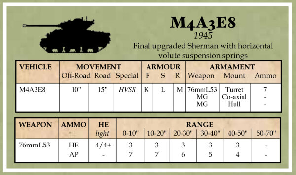 Battlegroup: US Data Cards