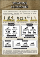 PAVN Weapons Companies