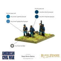 Black Powder: Epic Battles - American Civil War: Siege Mortar Battery