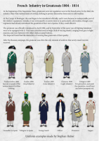 French Infantry in Greatcoats (1804-1814)