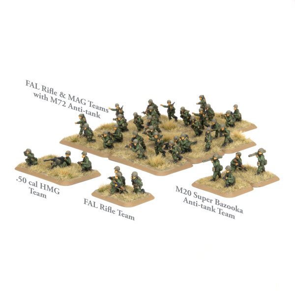 Rifle Platoon (Argentinian)