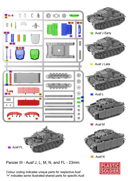 1/72 Panzer III Ausf. J, L, M, & N (x1 = 2 Sprues)