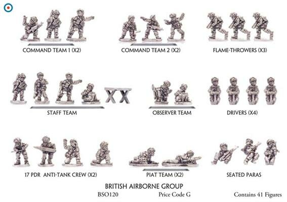 British Airborne Group (Mid &amp; Late War)