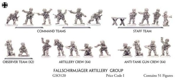 Fallschirmj&auml;ger Artillery Group