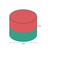 Disc Magnet 1mm Diameter x 1mm High (x20)